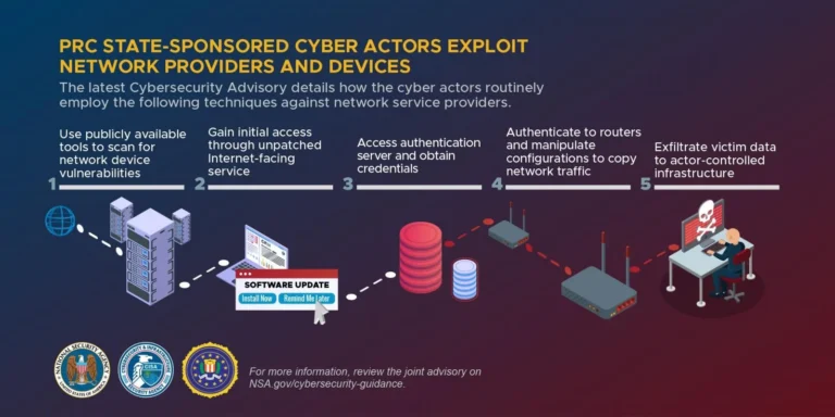 USA slår alarm over Kinessiske statsstøttede hackere